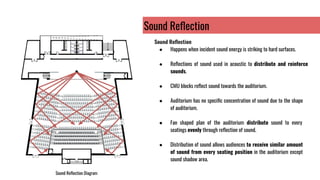 Sound Reﬂection
Sound Reﬂection
● Happens when incident sound energy is striking to hard surfaces.
● Reﬂections of sound used in acoustic to distribute and reinforce
sounds.
● CMU blocks reﬂect sound towards the auditorium.
● Auditorium has no speciﬁc concentration of sound due to the shape
of auditorium.
● Fan shaped plan of the auditorium distribute sound to every
seatings evenly through reﬂection of sound.
● Distribution of sound allows audiences to receive similar amount
of sound from every seating position in the auditorium except
sound shadow area.
Sound Reﬂection Diagram
 
