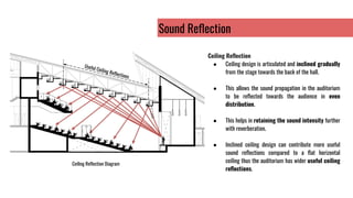 Sound Reﬂection
Useful Ceiling Reﬂections
Ceiling Reﬂection
● Ceiling design is articulated and inclined gradually
from the stage towards the back of the hall.
● This allows the sound propagation in the auditorium
to be reﬂected towards the audience in even
distribution.
● This helps in retaining the sound intensity further
with reverberation.
● Inclined ceiling design can contribute more useful
sound reﬂections compared to a ﬂat horizontal
ceiling thus the auditorium has wider useful ceiling
reﬂections.
Ceiling Reﬂection Diagram
 