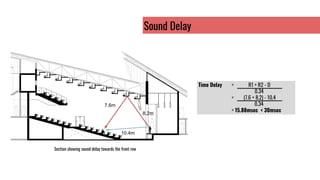 Sound Delay
Section showing sound delay towards the front row
10.4m
8.2m
7.6m
Time Delay = R1 + R2 - D
0.34
= (7.6 + 8.2) - 10.4
0.34
= 15.88msec < 30msec
 