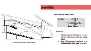 Sound Delay
Section showing sound delay towards the gallery
Sound Reﬂection Towards Gallery
21.9m
18.5m
4.6m
Time Delay = R1 + R2 - D
0.34
= (18.5 + 4.6) - 21.9
0.34
= 3msec < 30msec
● Calculations proved that time delay for sound
reﬂection and direct sound does not exceed
30m/s.
● Sound reﬂections occurs in auditorium act as
reinforcement to direct sound but not echo.
Conclusion
 