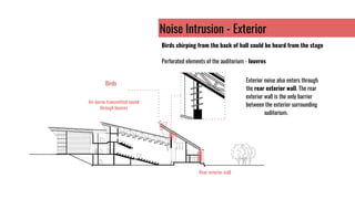 Noise Intrusion - Exterior
Birds chirping from the back of hall could be heard from the stage
Perforated elements of the auditorium - louvres
Exterior noise also enters through
the rear exterior wall. The rear
exterior wall is the only barrier
between the exterior surrounding
and the auditorium.
Birds
Air-borne transmitted sound
through louvres
Rear exterior wall
 
