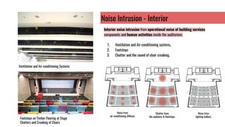 Noise Intrusion - Interior
Interior noise intrusion from operational noise of building services
components and human activities inside the auditorium.
1. Ventilation and Air-conditioning systems,
2. Footsteps
3. Chatter and the sound of chair creaking.
Chatter from
the audience & footsteps.
Noise from
lighting ballast.
Noise from
air-conditioning diffuser.
Footsteps on Timber Flooring at Stage
Chatters and Creaking of Chairs
Ventilation and Air-conditioning Systems
 