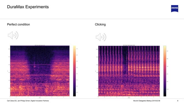Acoustic Anomaly Detection Using Deep Autoencoders | PPTX | Digital ...