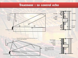 Treatment : to control echo