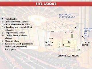A
B
E
FD
C
VINAY SHAH MARG
D. TATA
ROAD
N.C.P.A.
MARG
SEA FACING
CUFFE PARADE
MARINE
DRIVE
SEA
FACE
G
R
SITE LAYOUT