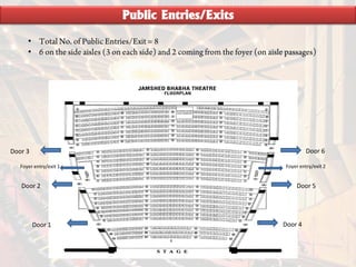 Public Entries/Exits
•
•
Door 1 Door 4
Door 2
Door 3
Door 5
Door 6
Foyer entry/exit 1 Foyer entry/exit 2