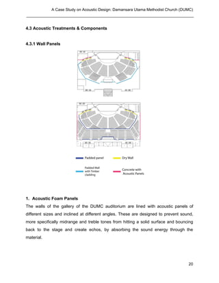 Building Science II Project 1 - Acoustic Design | PDF