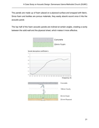 Building Science II Project 1 - Acoustic Design | PDF