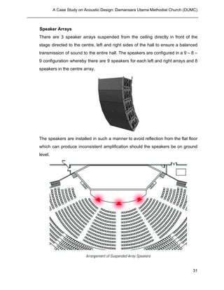 Building Science II Project 1 - Acoustic Design | PDF