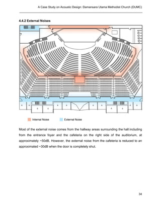 Building Science II Project 1 - Acoustic Design | PDF