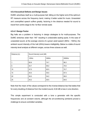 Building Science II Project 1 - Acoustic Design | PDF