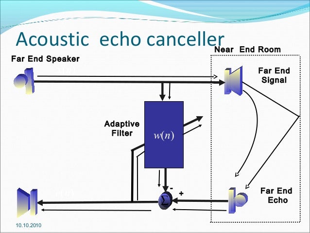 acoustic echo cancellation adaptive filter hutson acoustic echo cancellation adaptive filter hutson