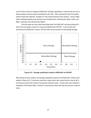 87
over the other would not change the NDIS-2421 damage classification, it seemed that any one of
these equations could be used to calculate the calm ratio. After reviewing the other four girders,
similar results were obtained. Equation 5-7 was chosen because of two reasons: using a single
night’s loading/unloading cycle seemed more consistent than combining two nights’ cycles, and
Night 1 produced more AE data than Night 2.
Once the strain and calm ratios were determined, the NDIS-2421 plot was produced for
each of the four girders. Figure 5-21 shows the NDIS plot for SP10G7. It can be seen that,
according to the NDIS-2421 criterion, SP10G7 falls into the quadrant of intermediate damage.
Figure 5-21: Damage qualification based on NDIS-2421 for SP10G7
After looking at all four girders, the damage qualifications based on the NDIS-2421 criterion were
plotted in Figure 5-22. It should be noted that a higher strain ratio means that the onset of AE is
occurring at a strain that is close to the previous maximum strain. A lower strain ratio indicates a
breakdown of the Kaiser effect, in that AE is occurring at a strain less than the previous maximum
strain.
0.0
0.1
0.2
0.3
0.4
0.5
0.6
0.7
0.8
0.9
1.0
1.1
1.2
1.3
1.4
1.5
0 0.1 0.2 0.3 0.4 0.5 0.6 0.7 0.8 0.9 1
CalmRatio
Strain Ratio
Heavy Damage
Intermediate Damage
Intermediate Damage
Minor Damage
 