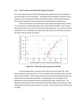 93
5.4.3 Crack Location using AE 2D-LOC Analysis Technique
As in the pre-repair testing, the AE 2D-LOC Software was used to compare source locations to
the actual cracks in the concrete girders. This software uses triangulation to determine source
location given the magnitude and “speed” of the emission signal. The pre-repair testing gave
fairly accurate results with minimal interference from environmental and ambient noise.
Figure 5-27 shows the source locations from both nights of post-repair testing. Sensors
13–18 can be seen in the prescribed pattern (with a threshold limit of 60 dB). As can be seen in
the plot, there seems to be a cluster of events that occurs near Sensor 14 and moves up the face
toward Sensor 18. An estimated crack pattern was drawn based on this AE data to compare to
the visible cracks on the face of the girder.
Figure 5-27: AE 2D-LOC source locations for SP11G8
The actual visible cracks on the face of SP11G8 can be seen in Figure 5-28. In this
figure, two types of cracks can be seen. First, the repaired cracks can easily be seen due to the
epoxy used to seal them. However, there was a new crack that had formed after the epoxy was
injected, which has been traced and labeled. Comparing Figure 5-27 and Figure 5-28, an
agreement can be seen between the source locations and the visible, unsealed crack. This
agreement shows that even with minimal effort the AE 2D-LOC software can give fairly accurate
results when trying to locate active cracks in the concrete. This also matches the results found by
Xu (2008).
 