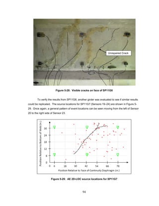 94
Figure 5-28: Visible cracks on face of SP11G8
To verify the results from SP11G8, another girder was evaluated to see if similar results
could be replicated. The source locations for SP11G7 (Sensors 19–24) are shown in Figure 5-
29. Once again, a general pattern of event locations can be seen moving from the left of Sensor
20 to the right side of Sensor 23.
Figure 5-29: AE 2D-LOC source locations for SP11G7
Unrepaired Crack
 