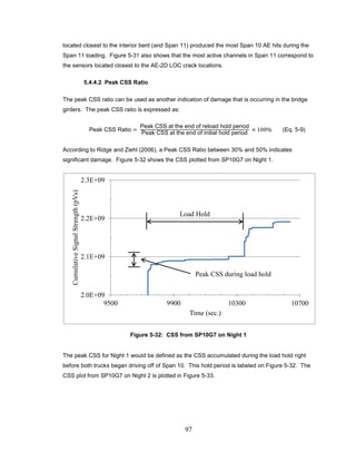 97
located closest to the interior bent (and Span 11) produced the most Span 10 AE hits during the
Span 11 loading. Figure 5-31 also shows that the most active channels in Span 11 correspond to
the sensors located closest to the AE-2D LOC crack locations.
5.4.4.2 Peak CSS Ratio
The peak CSS ratio can be used as another indication of damage that is occurring in the bridge
girders. The peak CSS ratio is expressed as:
Peak CSS Ratio =
Peak CSS at the end of reload hold period
Peak CSS at the end of initial hold period
× 100% (Eq. 5-9)
According to Ridge and Ziehl (2006), a Peak CSS Ratio between 30% and 50% indicates
significant damage. Figure 5-32 shows the CSS plotted from SP10G7 on Night 1.
Figure 5-32: CSS from SP10G7 on Night 1
The peak CSS for Night 1 would be defined as the CSS accumulated during the load hold right
before both trucks began driving off of Span 10. This hold period is labeled on Figure 5-32. The
CSS plot from SP10G7 on Night 2 is plotted in Figure 5-33.
2.0E+09
2.1E+09
2.2E+09
2.3E+09
9500 9900 10300 10700
CumulativeSignalStrength(pVs)
Time (sec.)
Load Hold
Peak CSS during load hold
 