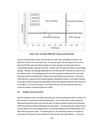 105
Figure 5-39: Pre-repair NDIS-2421 results using COD ratio
Just as in the post-repair results, the COD ratio and strain ratio yield different results for the
NDIS-2421 criterion for the pre-repair test. Comparing Figure 5-38 with Figure 5-39, it can be
seen that SP10G7 goes from being classified as “heavy damage” using the strain ratio to
“intermediate damage” using the COD ratio. Likewise, SP11G7 goes from heavy to intermediate
damage. However, the damage classifications for SP10G8 and SP11G8 were the same for the
two different ratios. In the following section, the direct comparison between the pre- and post-
repair test results for the NDIS-2421 criterion using the COD ratio are discussed. It should be
noted that due in large part to this shifting between classification indices a more stable indication
of damage has been proposed that essentially measures the graphical distance from the point of
no damage (1, 0) on the Calm Ratio vs. Load Ratio plot and uses the measured value as a
numerical indication of damage (Ziehl et al. 2008).
5.6 SUMMARY AND CONCLUSIONS
Specific evaluation criteria and testing techniques are still being researched when it comes to the
AE evaluation of prestressed concrete bridge girders. This in-field study provided insight into
testing techniques that need to be improved upon, as well as possible problems with evaluation
criteria that might be used for prestressed concrete girders. This study also gave insight into the
current integrity of the I-565 bridge structure in Huntsville, Alabama and the effectiveness of the
fiber-reinforced polymer repair. In evaluating the pre- and post-repair results it is important to
remember that the girder support conditions for the two tests were quite different. For the pre-
0.0
0.1
0.2
0.3
0.4
0.5
0.6
0.7
0.8
0.9
1.0
1.1
1.2
1.3
1.4
1.5
0 0.1 0.2 0.3 0.4 0.5 0.6 0.7 0.8 0.9 1
CalmRatio
COD Ratio
SP10G7
SP10G8
SP11G7
SP11G8
Heavy Damage
Minor DamageIntermediate Damage
Intermediate Damage
 