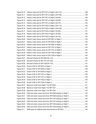 xii
Figure B-10 Historic index plot for SP11G7 on Night 2 (N=110) .....................................................128
Figure B-11 Historic index plot for SP11G7 on Night 2 (N=100) .....................................................128
Figure B-12 Historic index plot for SP11G7 on Night 2 (N=90) .......................................................129
Figure B-13 Historic index plot for SP11G7 on Night 2 (N=80) .......................................................129
Figure B-14 Historic index plot for SP11G7 on Night 2 (N=70) .......................................................130
Figure B-15 Historic index plot for SP11G8 on Night 2 (N=110) .....................................................130
Figure B-16 Historic index plot for SP11G8 on Night 2 (N=100) .....................................................131
Figure B-17 Historic index plot for SP11G8 on Night 2 (N=90) .......................................................131
Figure B-18 Historic index plot for SP11G8 on Night 2 (N=80) .......................................................132
Figure B-19 Historic index plot for SP11G8 on Night 2 (N=70) .......................................................132
Figure B-20 Historic index versus strain for SP10G7 on Night 1.....................................................133
Figure B-21 Historic index versus strain for SP10G8 on Night 1.....................................................133
Figure B-22 Historic index versus strain for SP10G8 on Night 2.....................................................134
Figure B-23 Historic index versus strain for SP11G7 on Night 1.....................................................134
Figure B-24 Historic index versus strain for SP11G7 on Night 2.....................................................135
Figure B-25 Historic index versus strain for SP11G8 on Night 1.....................................................135
Figure B-26 Historic index versus strain for SP11G8 on Night 2.....................................................136
Figure B-27 Derived K-factor for SP10G8 (N=110) .........................................................................136
Figure B-28 Derived K-factor for SP11G7 (N=120) .........................................................................137
Figure B-29 Derived K-factor for SP11G8 (N=110) .........................................................................137
Figure B-30 Onset of AE for SP10G7 on Night 1.............................................................................138
Figure B-31 Onset of AE for SP10G8 on Night 1.............................................................................138
Figure B-32 Onset of AE for SP10G8 on Night 2.............................................................................139
Figure B-33 Onset of AE for SP11G7 on Night 1.............................................................................139
Figure B-34 Onset of AE for SP11G7 on Night 2.............................................................................140
Figure B-35 Onset of AE for SP11G8 on Night 1.............................................................................140
Figure B-36 Onset of AE for SP11G8 on Night 2.............................................................................141
Figure B-37 Maximum strain from Night 1 for SP10G8 ...................................................................141
Figure B-38 Maximum strain from Night 1 for SP11G7 ...................................................................142
Figure B-39 Maximum strain from Night 1 for SP11G8 ...................................................................142
Figure B-40 CSS and strain versus time from SP10G8 loading on Night 1 ....................................143
Figure B-41 CSS and strain versus time from SP10G8 loading on Night 2 ....................................143
Figure B-42 CSS and strain versus time from SP11G7 loading on Night 1 ....................................144
Figure B-43 CSS and strain versus time from SP11G7 loading on Night 2 ....................................144
Figure B-44 CSS and strain versus time from SP11G8 loading on Night 1 ....................................145
Figure B-45 CSS and strain versus time from SP11G8 loading on Night 2 ....................................145
Figure C-1 SSM ratios for different data time frames for SP10G7.................................................146
 