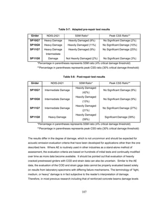 107
Table 5-7: Adapted pre-repair test results
Girder NDIS-2421 SSM Ratio* Peak CSS Ratio**
SP10G7 Heavy Damage Heavily Damaged (8%) No Significant Damage (2%)
SP10G8 Heavy Damage Heavily Damaged (11%) No Significant Damage (10%)
SP11G7 Heavy Damage Heavily Damaged (9%) No Significant Damage (25%)
SP11G8
Intermediate
Damage Not Heavily Damaged (2%) No Significant Damage (3%)
*Percentage in parentheses represents SSM ratio (4% critical damage threshold)
**Percentage in parentheses represents peak CSS ratio (30% critical damage threshold)
Table 5-8: Post-repair test results
Girder NDIS-2421 SSM Ratio* Peak CSS Ratio**
SP10G7 Intermediate Damage
Heavily Damaged
(42%)
No Significant Damage (8%)
SP10G8 Intermediate Damage
Heavily Damaged
(13%)
No Significant Damage (9%)
SP11G7 Intermediate Damage
Heavily Damaged
(21%)
No Significant Damage (27%)
SP11G8 Heavy Damage
Heavily Damaged
(59%)
Significant Damage (39%)
*Percentage in parentheses represents SSM ratio (4% critical damage threshold)
**Percentage in parentheses represents peak CSS ratio (30% critical damage threshold)
The results differ in the degree of damage, which is not uncommon and should be expected for
acoustic emission evaluation criteria that have been developed for applications other than the one
described here. Where AE is routinely used in other industries as a stand-alone method of
assessment, the evaluation criteria are based on hundreds of initial tests and continually modified
over time as more data become available. It should be pointed out that evaluation of heavily
cracked prestressed girders with COD and strain data can also be uncertain. Similar to the AE
data, the evaluation of the COD and strain gage data cannot be properly evaluated based solely
on results from laboratory specimens with differing failure mechanisms. The terminology of “light,
medium, or heavy” damage is in fact subjective to the reader’s interpretation of damage.
Therefore, in most previous research including that of reinforced concrete beams damage levels
 