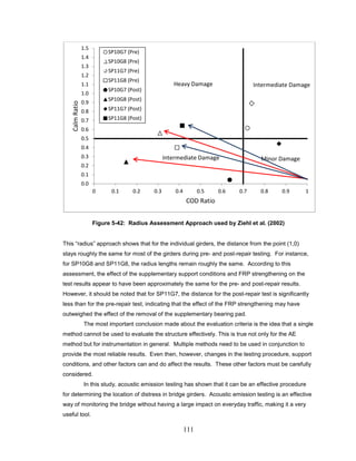 111
Figure 5-42: Radius Assessment Approach used by Ziehl et al. (2002)
This “radius” approach shows that for the individual girders, the distance from the point (1,0)
stays roughly the same for most of the girders during pre- and post-repair testing. For instance,
for SP10G8 and SP11G8, the radius lengths remain roughly the same. According to this
assessment, the effect of the supplementary support conditions and FRP strengthening on the
test results appear to have been approximately the same for the pre- and post-repair results.
However, it should be noted that for SP11G7, the distance for the post-repair test is significantly
less than for the pre-repair test, indicating that the effect of the FRP strengthening may have
outweighed the effect of the removal of the supplementary bearing pad.
The most important conclusion made about the evaluation criteria is the idea that a single
method cannot be used to evaluate the structure effectively. This is true not only for the AE
method but for instrumentation in general. Multiple methods need to be used in conjunction to
provide the most reliable results. Even then, however, changes in the testing procedure, support
conditions, and other factors can and do affect the results. These other factors must be carefully
considered.
In this study, acoustic emission testing has shown that it can be an effective procedure
for determining the location of distress in bridge girders. Acoustic emission testing is an effective
way of monitoring the bridge without having a large impact on everyday traffic, making it a very
useful tool.
0.0
0.1
0.2
0.3
0.4
0.5
0.6
0.7
0.8
0.9
1.0
1.1
1.2
1.3
1.4
1.5
0 0.1 0.2 0.3 0.4 0.5 0.6 0.7 0.8 0.9 1
CalmRatio
COD Ratio
SP10G7 (Pre)
SP10G8 (Pre)
SP11G7 (Pre)
SP11G8 (Pre)
SP10G7 (Post)
SP10G8 (Post)
SP11G7 (Post)
SP11G8 (Post)
Heavy Damage Intermediate Damage
Minor DamageIntermediate Damage
 