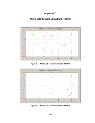 153
Appendix D
AE 2D-LOC CRACK LOCATION FIGURE
Figure D-1: AE 2D-LOC source locations for SP10G7
Figure D-2: AE 2D-LOC source locations for SP10G8
 