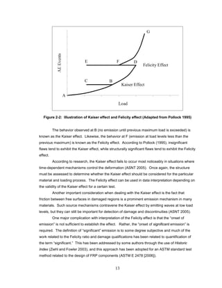 13
Figure 2-2: Illustration of Kaiser effect and Felicity effect (Adapted from Pollock 1995)
The behavior observed at B (no emission until previous maximum load is exceeded) is
known as the Kaiser effect. Likewise, the behavior at F (emission at load levels less than the
previous maximum) is known as the Felicity effect. According to Pollock (1995), insignificant
flaws tend to exhibit the Kaiser effect, while structurally significant flaws tend to exhibit the Felicity
effect.
According to research, the Kaiser effect fails to occur most noticeably in situations where
time-dependent mechanisms control the deformation (ASNT 2005). Once again, the structure
must be assessed to determine whether the Kaiser effect should be considered for the particular
material and loading process. The Felicity effect can be used in data interpretation depending on
the validity of the Kaiser effect for a certain test.
Another important consideration when dealing with the Kaiser effect is the fact that
friction between free surfaces in damaged regions is a prominent emission mechanism in many
materials. Such source mechanisms contravene the Kaiser effect by emitting waves at low load
levels, but they can still be important for detection of damage and discontinuities (ASNT 2005).
One major complication with interpretation of the Felicity effect is that the “onset of
emission” is not sufficient to establish the effect. Rather, the “onset of significant emission” is
required. The definition of “significant” emission is to some degree subjective and much of the
work related to the Felicity ratio and damage qualifications has been related to quantification of
the term “significant.” This has been addressed by some authors through the use of Historic
Index (Ziehl and Fowler 2003), and this approach has been adopted for an ASTM standard test
method related to the design of FRP components (ASTM E 2478 [2006]).
A
C B
DE F
G
Kaiser Effect
Felicity Effect
 
