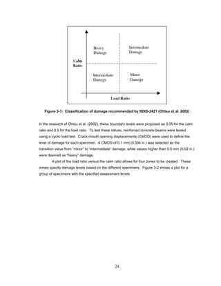 24
Figure 3-1: Classification of damage recommended by NDIS-2421 (Ohtsu et al. 2002)
In the research of Ohtsu et al. (2002), these boundary levels were proposed as 0.05 for the calm
ratio and 0.9 for the load ratio. To test these values, reinforced concrete beams were tested
using a cyclic load test. Crack-mouth opening displacements (CMOD) were used to define the
level of damage for each specimen. A CMOD of 0.1 mm (0.004 in.) was selected as the
transition value from “minor” to “intermediate” damage, while values higher than 0.5 mm (0.02 in.)
were deemed as “heavy” damage.
A plot of the load ratio versus the calm ratio allows for four zones to be created. These
zones specify damage levels based on the different specimens. Figure 3-2 shows a plot for a
group of specimens with the specified assessment levels.
 