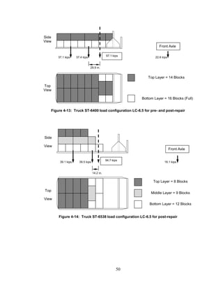 50
Figure 4-13: Truck ST-6400 load configuration LC-6.5 for pre- and post-repair
Figure 4-14: Truck ST-6538 load configuration LC-6.5 for post-repair
Side
View
Top Layer = 8 Blocks
39.1 kips 39.5 kips 16.1 kips
94.7 kips
14.2 in.
Middle Layer = 9 Blocks
Bottom Layer = 12 Blocks
Top
View
Side
View
Top Layer = 14 Blocks
37.1 kips 37.4 kips
97.1 kips
22.6 kips
29.9 in.
Bottom Layer = 16 Blocks (Full)
Top
View
Front Axle
Front Axle
 