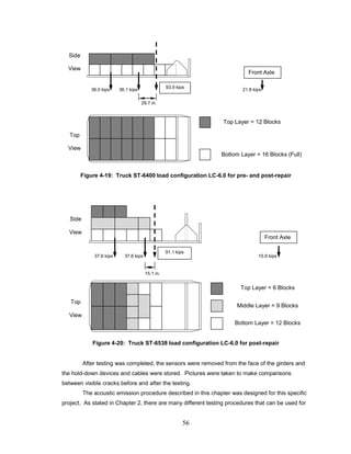 56
Figure 4-19: Truck ST-6400 load configuration LC-6.0 for pre- and post-repair
Figure 4-20: Truck ST-6538 load configuration LC-6.0 for post-repair
After testing was completed, the sensors were removed from the face of the girders and
the hold-down devices and cables were stored. Pictures were taken to make comparisons
between visible cracks before and after the testing.
The acoustic emission procedure described in this chapter was designed for this specific
project. As stated in Chapter 2, there are many different testing procedures that can be used for
Side
View
Top Layer = 6 Blocks
Top
View
37.6 kips 37.6 kips 15.9 kips
91.1 kips
15.1 in.
Middle Layer = 9 Blocks
Bottom Layer = 12 Blocks
Side
View
Top Layer = 12 Blocks
36.0 kips 36.1 kips 21.8 kips
93.9 kips
29.7 in.
Bottom Layer = 16 Blocks (Full)
Top
View
Front Axle
Front Axle
 