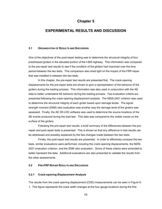 58
Chapter 5
EXPERIMENTAL RESULTS AND DISCUSSION
5.1 ORGANIZATION OF RESULTS AND DISCUSSION
One of the objectives of the post-repair testing was to determine the structural integrity of four
prestressed girders in the elevated portion of the I-565 highway. This information was compared
to the pre-repair test results to see if the condition of the girders had improved over the time
period between the two tests. This comparison also shed light on the impact of the FRP-repair
that was installed in between the two tests.
In this chapter, the pre-repair test results are presented first. The crack-opening
displacements for the pre-repair tests are shown to give a representation of the behavior of the
girders during the loading process. This information was also used in conjunction with the AE
data to better understand AE behavior during the loading process. Two evaluation criteria are
presented following the crack-opening displacement analysis. The NDIS-2421 criterion was used
to determine the structural integrity of each girder based upon damage levels. The signal
strength moment (SSM) ratio evaluation was another way the damage level of the girders was
assessed. Finally, the AE 2D-LOC software was used to determine the source locations of the
AE events produced during the load test. This data was compared to the visible cracks on the
surface of the girders.
Following the pre-repair test results, a brief summary of the differences between the pre-
repair and post-repair tests is presented. This is shown so that any difference in test results can
be addressed and possibly explained by the few changes made between the two tests.
Finally, the post-repair test results are presented. In order to effectively compare the two
tests, similar evaluations were performed, including the crack-opening displacements, the NDIS-
2421 evaluation criterion, and the SSM ratio evaluation. Some of these criteria were amended to
better represent the data. Additional evaluations are also presented to validate the results from
the other assessments.
5.2 PRE-FRP REPAIR RESULTS AND DISCUSSION
5.2.1 Crack-opening Displacement Analysis
The results from the crack-opening displacement (COD) measurements can be seen in Figure 5-
1. This figure represents the crack width changes at the four gauge locations during the first
 