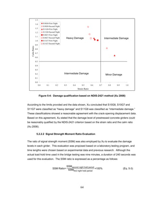 64
Figure 5-4: Damage qualification based on NDIS-2421 method (Xu 2008)
According to the limits provided and the data shown, Xu concluded that S10G8, S10G7 and
S11G7 were classified as “heavy damage” and S11G8 was classified as “intermediate damage.”
These classifications showed a reasonable agreement with the crack-opening displacement data.
Based on this agreement, Xu stated that the damage level of prestressed concrete girders could
be reasonably qualified by the NDIS-2421 criterion based on the strain ratio and the calm ratio
(Xu 2008).
5.2.2.2 Signal Strength Moment Ratio Evaluation
The ratio of signal strength moment (SSM) was also employed by Xu to evaluate the damage
levels in each girder. This evaluation was proposed based on a laboratory testing program, and
time lengths were chosen based on experimental data and previous research. Although the
actual load hold time used in the bridge testing was nine minutes, a duration of 240 seconds was
used for this evaluation. The SSM ratio is expressed as a percentage as follows:
SSM Ratio=
SSMsecond night hold period
SSMfirst night hold period
×100% (Eq. 5-3)
0.0
0.1
0.2
0.3
0.4
0.5
0.6
0.7
0.8
0.9
1.0
1.1
1.2
1.3
1.4
1.5
0.0 0.1 0.2 0.3 0.4 0.5 0.6 0.7 0.8 0.9 1.0
Strain Ratio
CalmRatio
S10G8-First Night
S10G8-Second Night
S11G8-First Night
S11G8-Second Night
S10G7-First Night
S10G7-Second Night
S11G7-First Night
S11G7-Second Night
Heavy Damage
Minor Damage
Intermediate Damage
Intermediate Damage
 