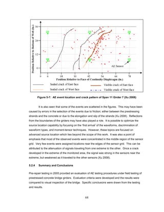 68
Figure 5-7: AE event location and crack pattern of Span 11 Girder 7 (Xu 2008)
It is also seen that some of the events are scattered in the figures. This may have been
caused by errors in the selection of the events due to friction; either between the prestressing
strands and the concrete or due to the elongation and slip of the strands (Xu 2008). Reflections
from the boundaries of the girders may have also played a role. It is possible to optimize the
source location capability by focusing on the ‘first arrival’ of the waveforms, discrimination of
waveform types, and moment-tensor techniques. However, these topics are focused on
advanced source location which lies beyond the scope of this work. It was also a point of
emphasis that most of the observed events were concentrated in the middle region of the sensor
grid. Very few events were assigned locations near the edges of the sensor grid. This can be
attributed to the attenuation of signals traveling from one extreme to the other. Once a crack
developed in the extreme of the monitored area, the signal was strong in the sensors near the
extreme, but weakened as it traveled to the other sensors (Xu 2008).
5.2.4 Summary and Conclusions
Pre-repair testing in 2005 provided an evaluation of AE testing procedures under field testing of
prestressed concrete bridge girders. Evaluation criteria were developed and the results were
compared to visual inspection of the bridge. Specific conclusions were drawn from the testing
and results.
 