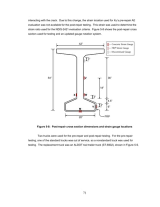 71
interacting with the crack. Due to this change, the strain location used for Xu’s pre-repair AE
evaluation was not available for the post-repair testing. This strain was used to determine the
strain ratio used for the NDIS-2421 evaluation criteria. Figure 5-8 shows the post-repair cross
section used for testing and an updated gauge notation system.
Figure 5-8: Post-repair cross section dimensions and strain gauge locations
Two trucks were used for the pre-repair and post-repair testing. For the pre-repair
testing, one of the standard trucks was out of service, so a nonstandard truck was used for
testing. The replacement truck was an ALDOT tool trailer truck (ST-6902), shown in Figure 5-9.
4.5”
V
X W
Y
— Concrete Strain Gauge
— FRP Strain Gauge
— Discontinued Gauge
36”
6”
26”
42”
FRP
54”
3”
3”
3”
18”
M
 