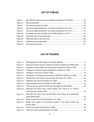 ix
LIST OF TABLES
Table 4-1 PAC R6I-AST Sensor summary information (adapted from PCI 2002) .........................42
Table 4-2 AE test parameters.........................................................................................................43
Table 5-1 AE evaluation results (Xu 2008) .....................................................................................66
Table 5-2 Load truck weight distributions—pre-repair test (Bullock et al. 2011) ............................72
Table 5-3 Load truck weight distributions—post-repair test (Bullock et al. 2011) ..........................73
Table 5-4 Comparison of trucks ST-6902 and ST-6538 (Bullock et al. 2011)................................73
Table 5-5 Peak CSS ratios for post-repair test ...............................................................................98
Table 5-6 Peak CSS ratios for pre-repair test ..............................................................................104
Table 5-7 Adapted pre-repair test results .....................................................................................107
Table 5-8 Post-repair test results..................................................................................................107
LIST OF FIGURES
Figure 1-1 Elevated spans of I-565 bridge in Huntsville, Alabama....................................................3
Figure 2-1 Basic four-channel acoustic emission test system (adapted from ASNT 2005) ............10
Figure 2-2 Illustration of Kaiser effect and Felicity effect (adapted from Pollock 1995) ..................13
Figure 2-3 Features of a typical AE signal (adapted from Huang et al. 1998) ................................14
Figure 2-4 Calibration of AE sensor (Pollock 1995) ........................................................................18
Figure 3-1 Classification of damage recommended by NDIS-2421 (Ohtsu et al. 2002) .................24
Figure 3-2 Classification of AE data by load and calm ratio (Ohtsu et al. 2002).............................25
Figure 3-3 Relaxation ratio results (Colombo et al. 2005)...............................................................26
Figure 3-4 Signal strength versus time (Ridge and Ziehl 2006) ......................................................27
Figure 3-5 CSS during initial load hold and reload hold (Ridge and Ziehl 2006) ............................28
Figure 3-6 Recorded AE events versus actual loading cycle history for an ordinary
reinforced beam (Shield 1997).......................................................................................32
Figure 3-7 Recorded AE events versus actual loading cycle history for a prestressed
beam (Shield 1997)........................................................................................................33
Figure 3-8 Sensor locations for load tests (Fowler et al. 1998).......................................................34
Figure 4-1 Bridge cross section and transverse position of test trucks (Fason and
Barnes 2004)..................................................................................................................39
Figure 4-2 Girder cross section dimensions (Xu 2008) ...................................................................39
Figure 4-3 I-565 layout and numbering system (Xu 2008) ..............................................................40
 