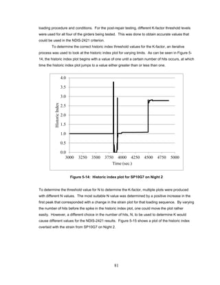 81
loading procedure and conditions. For the post-repair testing, different K-factor threshold levels
were used for all four of the girders being tested. This was done to obtain accurate values that
could be used in the NDIS-2421 criterion.
To determine the correct historic index threshold values for the K-factor, an iterative
process was used to look at the historic index plot for varying limits. As can be seen in Figure 5-
14, the historic index plot begins with a value of one until a certain number of hits occurs, at which
time the historic index plot jumps to a value either greater than or less than one.
Figure 5-14: Historic index plot for SP10G7 on Night 2
To determine the threshold value for N to determine the K-factor, multiple plots were produced
with different N values. The most suitable N value was determined by a positive increase in the
first peak that corresponded with a change in the strain plot for that loading sequence. By varying
the number of hits before the spike in the historic index plot, one could move the plot rather
easily. However, a different choice in the number of hits, N, to be used to determine K would
cause different values for the NDIS-2421 results. Figure 5-15 shows a plot of the historic index
overlaid with the strain from SP10G7 on Night 2.
0.0
0.5
1.0
1.5
2.0
2.5
3.0
3.5
4.0
3000 3250 3500 3750 4000 4250 4500 4750 5000
HistoricIndex
Time (sec.)
 