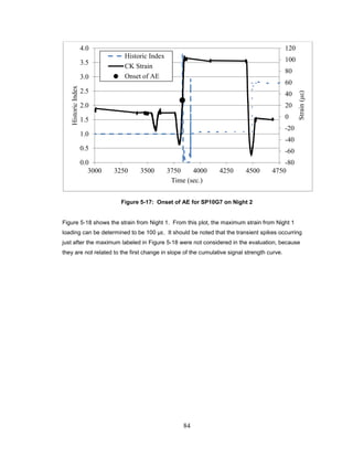 84
Figure 5-17: Onset of AE for SP10G7 on Night 2
Figure 5-18 shows the strain from Night 1. From this plot, the maximum strain from Night 1
loading can be determined to be 100 με. It should be noted that the transient spikes occurring
just after the maximum labeled in Figure 5-18 were not considered in the evaluation, because
they are not related to the first change in slope of the cumulative signal strength curve.
-80
-60
-40
-20
0
20
40
60
80
100
120
0.0
0.5
1.0
1.5
2.0
2.5
3.0
3.5
4.0
3000 3250 3500 3750 4000 4250 4500 4750
Strain(με)
HistoricIndex
Time (sec.)
Historic Index
CK Strain
Onset of AE
 