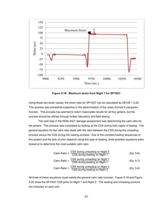 85
Figure 5-18: Maximum strain from Night 1 for SP10G7
Using these two strain values, the strain ratio for SP10G7 can be calculated as 29/100 = 0.29.
This process was somewhat subjective in the determination of the newly formed K piecewise
function. This process has seemed to return reasonable results for all four girders, but the
process should be refined through further laboratory and field testing.
The next step in the NDIS-2421 damage assessment was determining the calm ratio for
the girders. This process was completed by looking at the CSS during both nights of testing. The
general equation for the calm ratio deals with the ratio between the CSS during the unloading
process versus the CSS during the loading process. Due to the complex loading sequences of
this project and the lack of prior research using this type of loading, three possible equations were
looked at to determine the most suitable calm ratio:
Calm Ratio =
CSS during unloading on Night 2
CSS during loading on Night 1
(Eq. 5-6)
Calm Ratio =
CSS during unloading on Night 1
CSS during loading on Night 1
(Eq. 5-7)
Calm Ratio =
CSS during unloading on Night 2
CSS during loading on Night 2
(Eq. 5-8)
All three of these equations could satisfy the general calm ratio concept. Figure 5-19 and Figure
5-20 show the SP10G7 CSS plots for Night 1 and Night 2. The loading and unloading portions
are indicated on each plot.
-100
-75
-50
-25
0
25
50
75
100
125
150
9000 9250 9500 9750 10000 10250 10500
Strain(με)
Time (sec.)
Maximum Strain
 