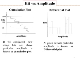 21
Hit v/s Amplitude
Hits
Amplitude
Differential Plot
If we considered how
many hits are above
particular amplitude is
known as cumulative plot
Amplitude
Hits
1000
100
10
At given hit with particular
amplitude is known as
Differential plot
Cumulative Plot
 