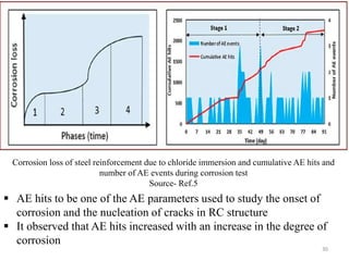 30
 AE hits to be one of the AE parameters used to study the onset of
corrosion and the nucleation of cracks in RC structure
 It observed that AE hits increased with an increase in the degree of
corrosion
Corrosion loss of steel reinforcement due to chloride immersion and cumulative AE hits and
number of AE events during corrosion test
Source- Ref.5
 
