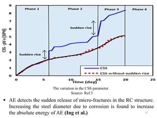33
The variation in the CSS parameter
Source- Ref.5
 AE detects the sudden release of micro-fractures in the RC structure.
Increasing the steel diameter due to corrosion is found to increase
the absolute energy of AE (Ing et al.)
 