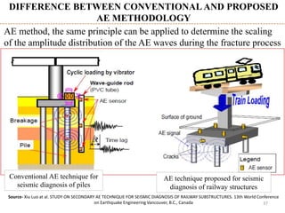 37
AE method, the same principle can be applied to determine the scaling
of the amplitude distribution of the AE waves during the fracture process
DIFFERENCE BETWEEN CONVENTIONAL AND PROPOSED
AE METHODOLOGY
Conventional AE technique for
seismic diagnosis of piles
AE technique proposed for seismic
diagnosis of railway structures
Source- Xiu Luo at al. STUDY ON SECONDARY AE TECHNIQUE FOR SEISMIC DIAGNOSIS OF RAILWAY SUBSTRUCTURES. 13th World Conference
on Earthquake Engineering Vancouver, B.C., Canada
 