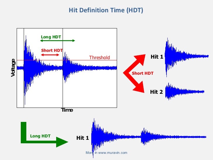 Acoustic emission sensors, equipment