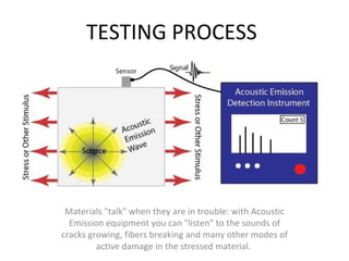 TESTING PROCESS




 Materials "talk" when they are in trouble: with Acoustic
  Emission equipment you can "listen" to the sounds of
cracks growing, fibers breaking and many other modes of
         active damage in the stressed material.
 