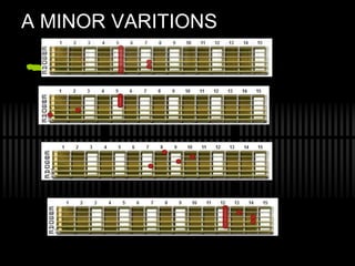 A MINOR VARITIONS
 