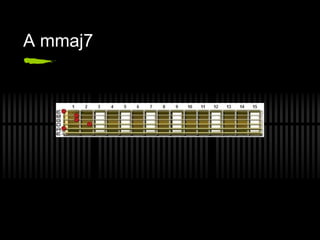A mmaj7
 