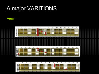 A major VARITIONS
 