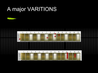 A major VARITIONS
 
