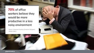 70% of office
workers believe they
would be more
productive in a less
noisy environment
Source: American Society of Interior Designers
(ASID) (1997)
 