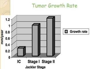 Tumor Growth Rate
 
