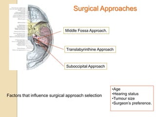 Middle Fossa Approach.
Translabyrinthine Approach
Suboccipital Approach
Surgical Approaches
Factors that influence surgical approach selection
•Age
•Hearing status
•Tumour size
•Surgeon’s preference.
 